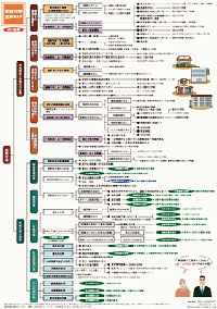 相続対策全体マップ