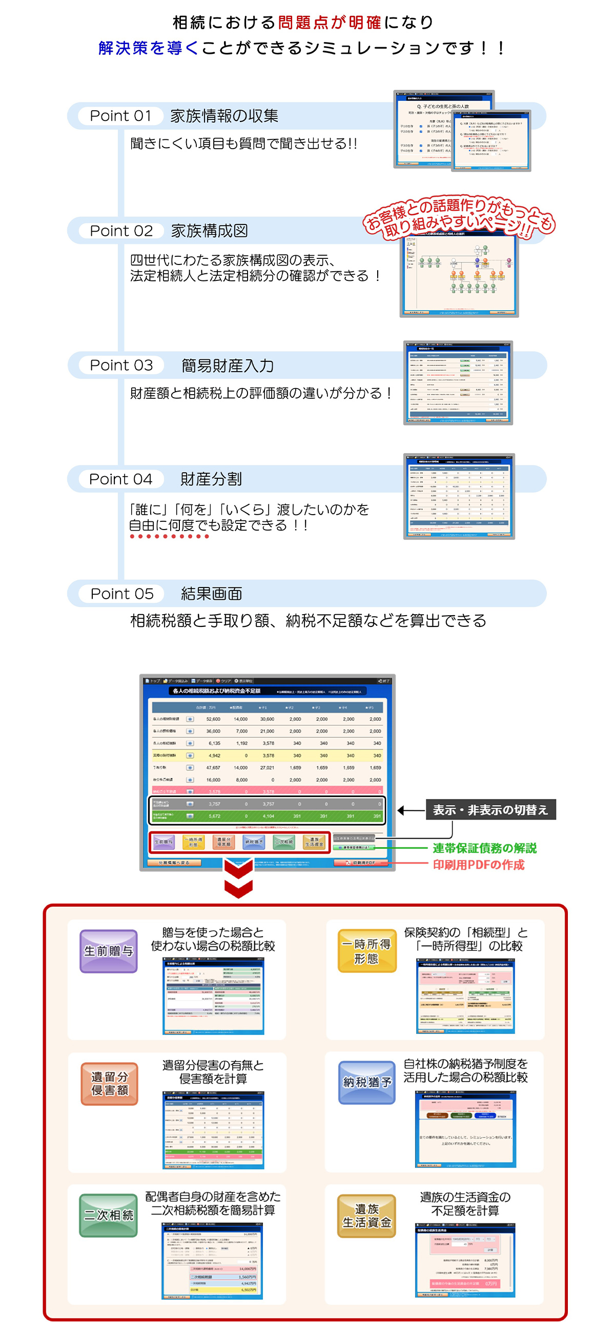 WEB版 新・相続対策マスター シミュレーションの説明