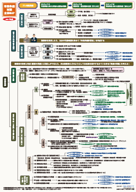 事業承継対策全体マップ