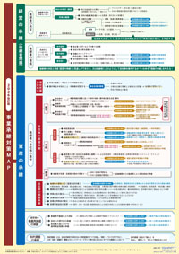 2026改訂版 事業承継対策MAP