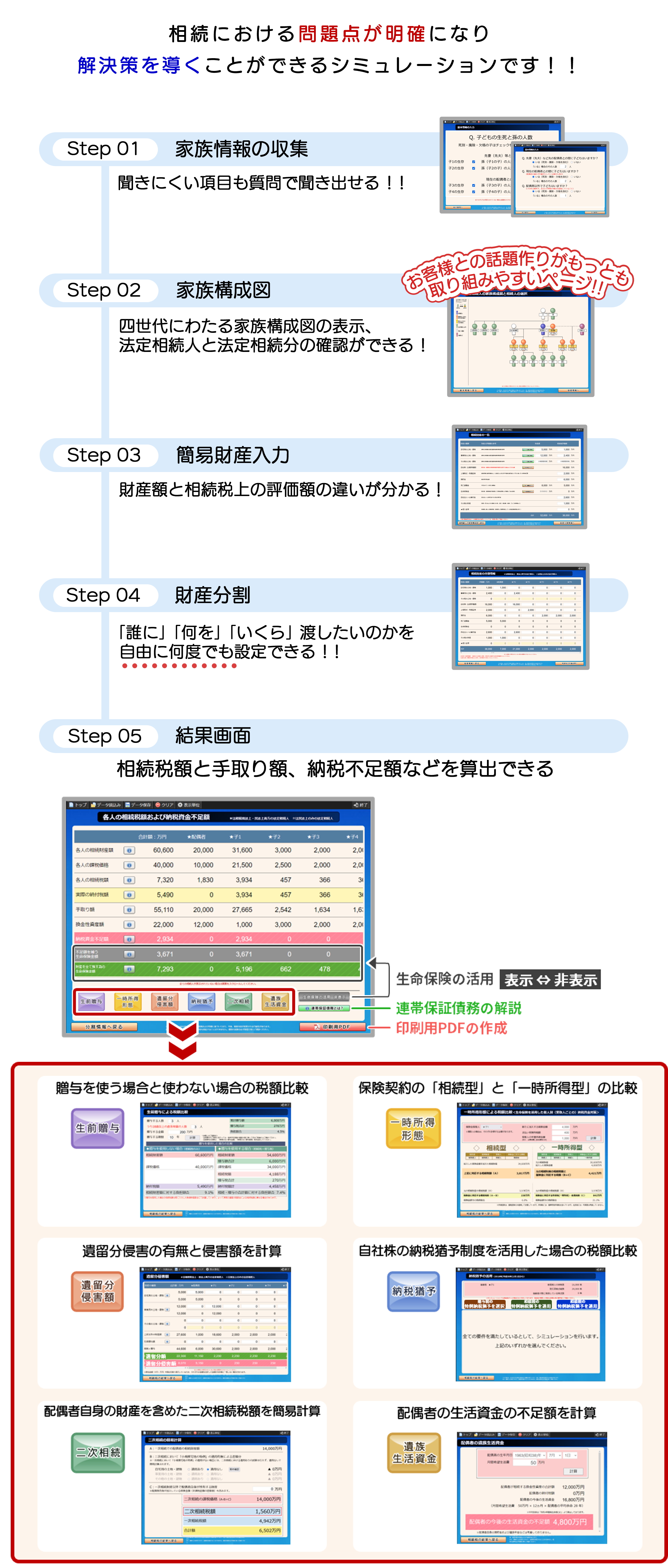 WEB版 新・相続対策マスター シミュレーションの説明